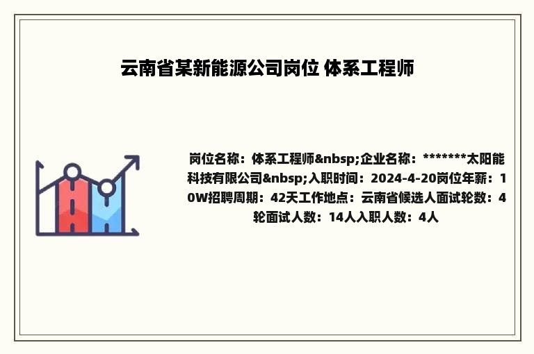 云南省某新能源公司岗位 体系工程师